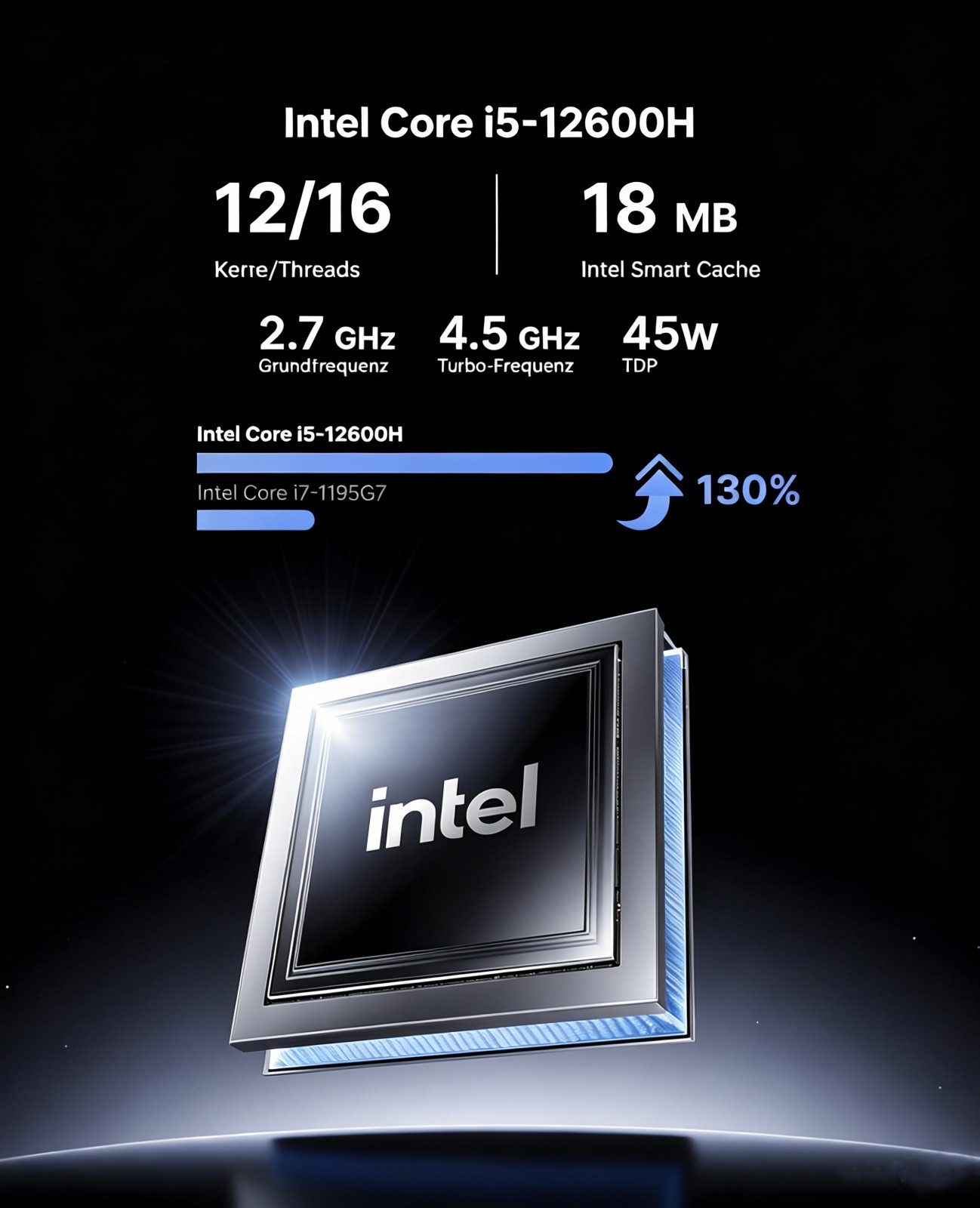 NiPoGi Intel Core i5, bis zu 4.5GHz, 16GB RAM, 512GB SSD,HDMI+VGA Mini-PC (Intel Core i5 -12600H, 16 GB RAM, 512 GB SSD, Windows11 pro,Ιntel Iris Xe-Grafik,Mini PC für Home office & Büro)