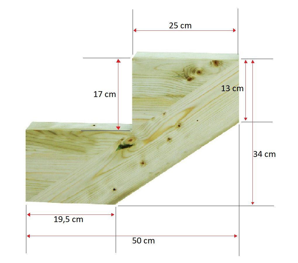Gartenwelt Riegelsberger Außentreppe Treppenwange für Stufen Massivholz Kiefer imprägniert