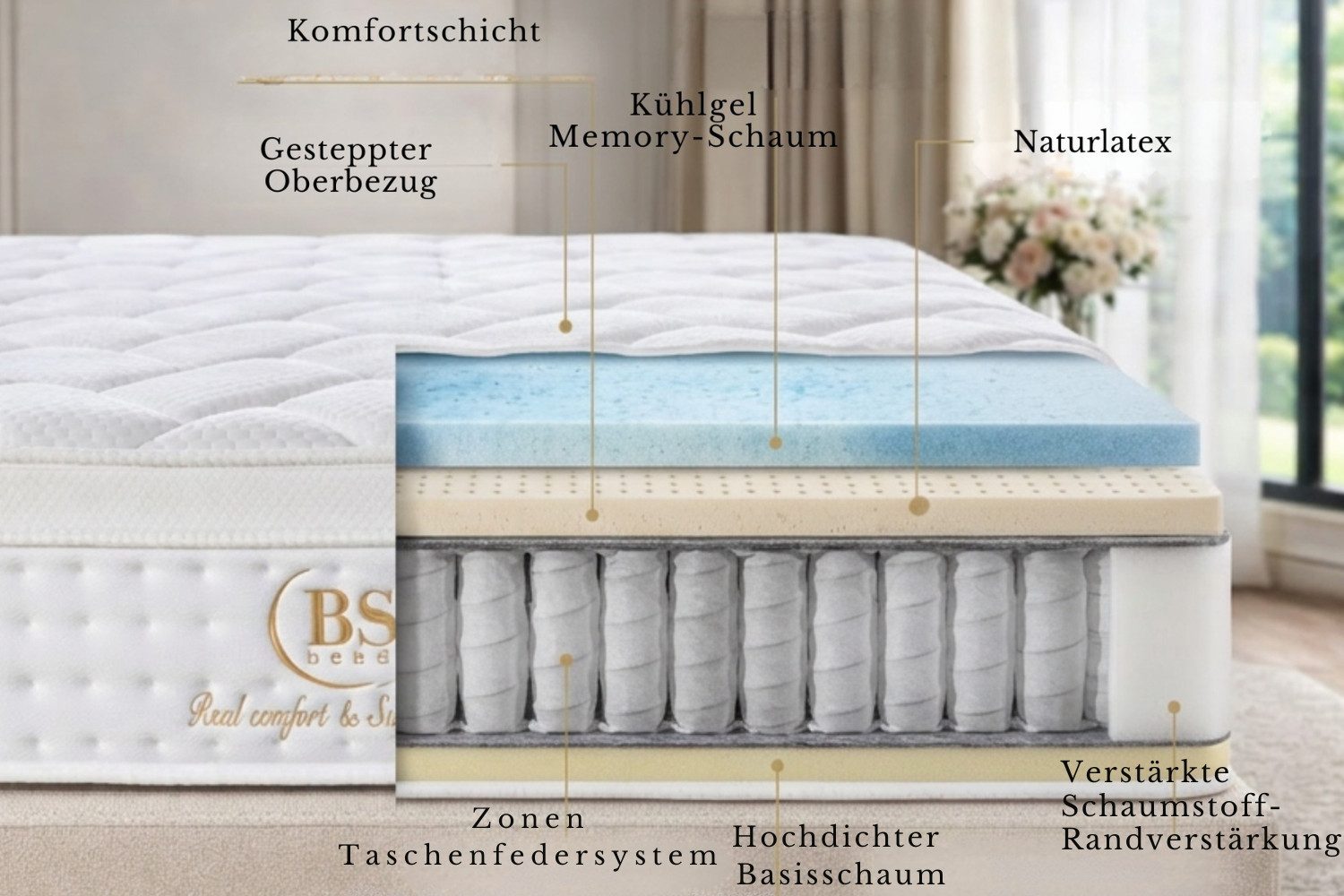 Taschenfederkernmatratze, 7-Zonen Federkernmatratze, Atmungsaktiv Matratze, Komfortschicht, Pointhome, 30 cm hoch, (Elegantes Design, Taschenfederkern, H3), Optimale Unterstützung, 200x200 cm Sale