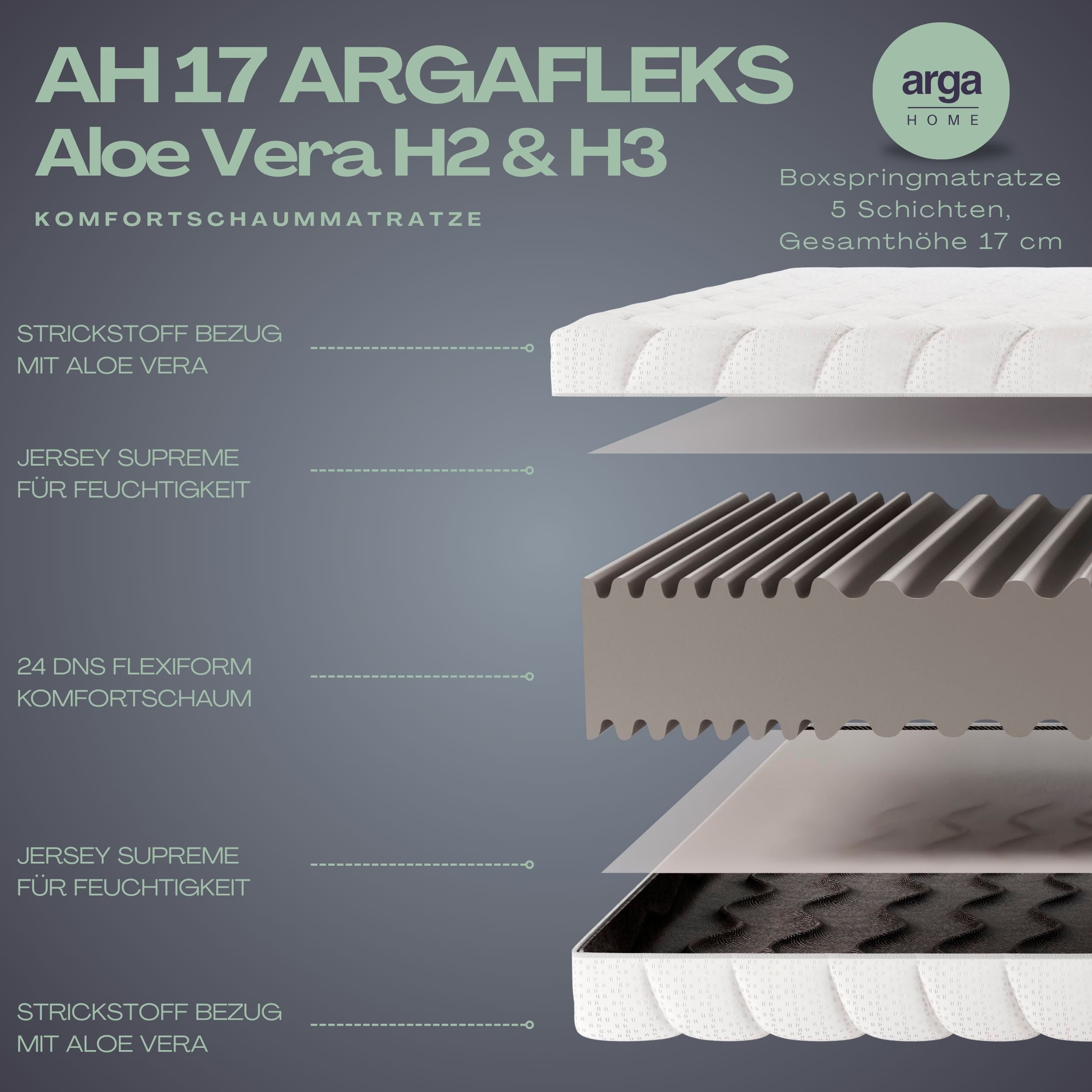 Boxspringmatratze ARGAFLEKS, Aloe Vera 7 Zonen Matratze 90x200 bis 180x200, ARGAHOME, 17 cm hoch, (1-Tlg), Aloe Vera-Extrakten veredelte Bezug für sanfte Hautpflege