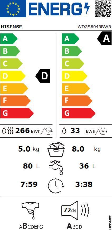 Energieeffizienzklasse: 
