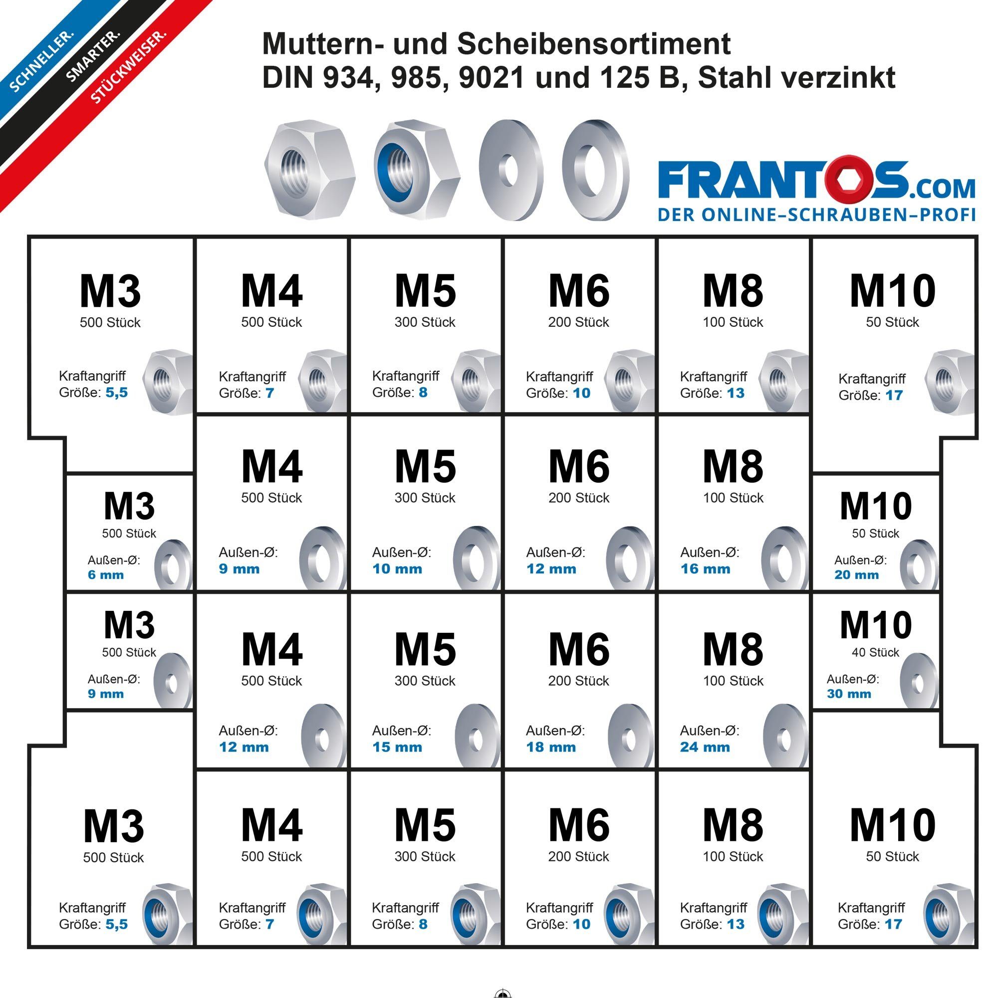 Frantos L-BOXX Sortiment, Muttern und Scheiben, Edelstahl A2, 6590 Teile