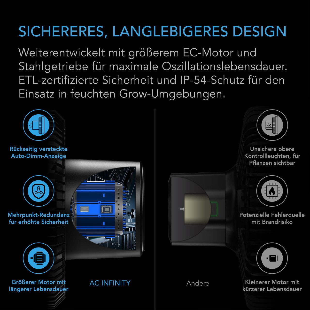 AC INFINITY Tischventilator AC Infinity CLOUDRAY Growzelt Clipventilator, 22,5 cm Durchmesser, S9 mit EC Motor und Oszillation