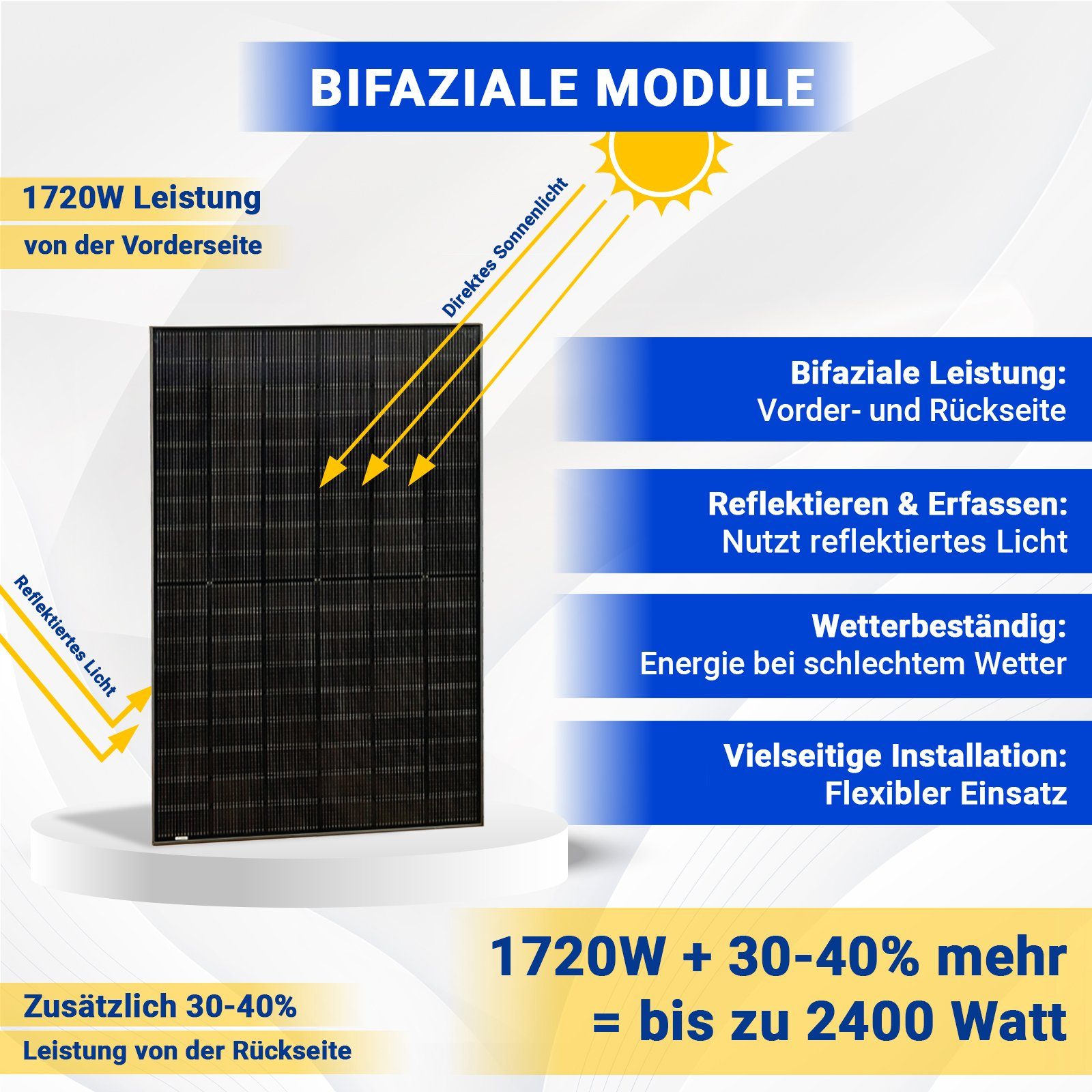 Balkonkraftwerk(1200W DTU-WLite-S und SOLAR-HOOK 1720W/1600W Drosselbar etm HMS-1600/800W/600W Energieerzeugung), Solarmodule, Wielandstecker Solaranlage Hoymiles Bifaziale 430W Mit 10m Wechselrichter,