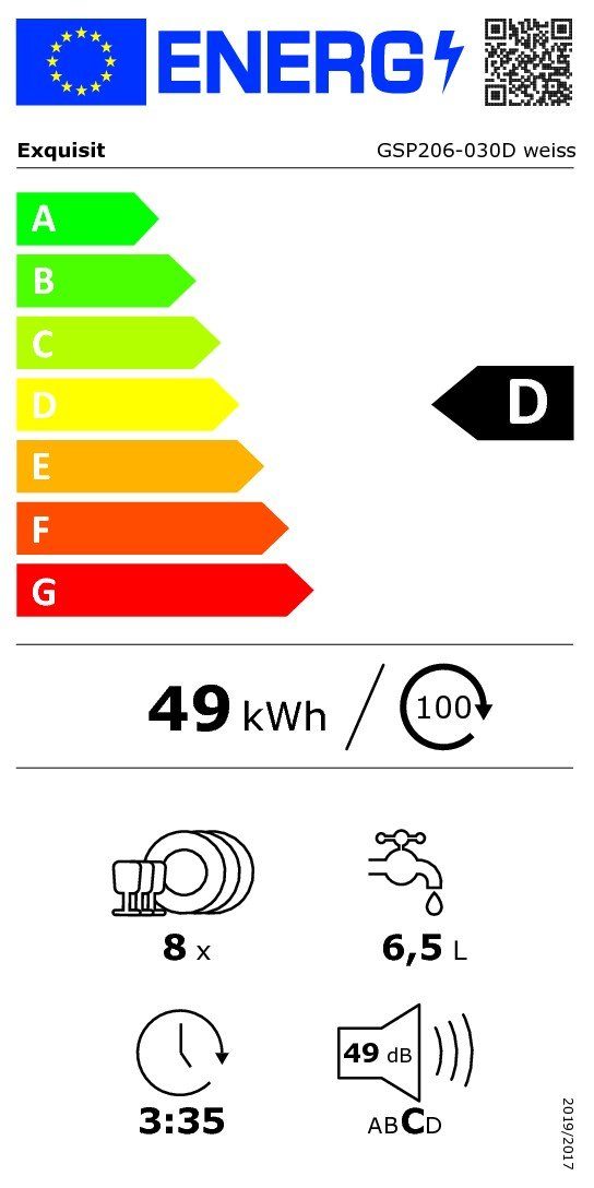 Energieeffizienzklasse: 