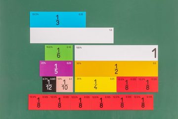 Wissner® aktiv lernen Lernspielzeug Bruchrechensatz linear in 9 Farben f. d. Tafel, Bruchrechnen (51-St), MAG-Pap°