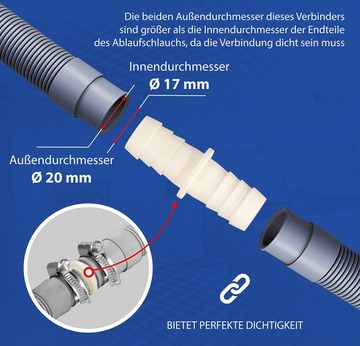 VIOKS Schlauchverbinder Ablaufschlauch Adapter 17mmØ, für Waschmaschine Geschirrspüler