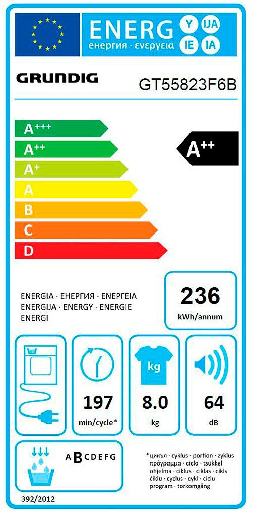 Energieeffizienzklasse: 