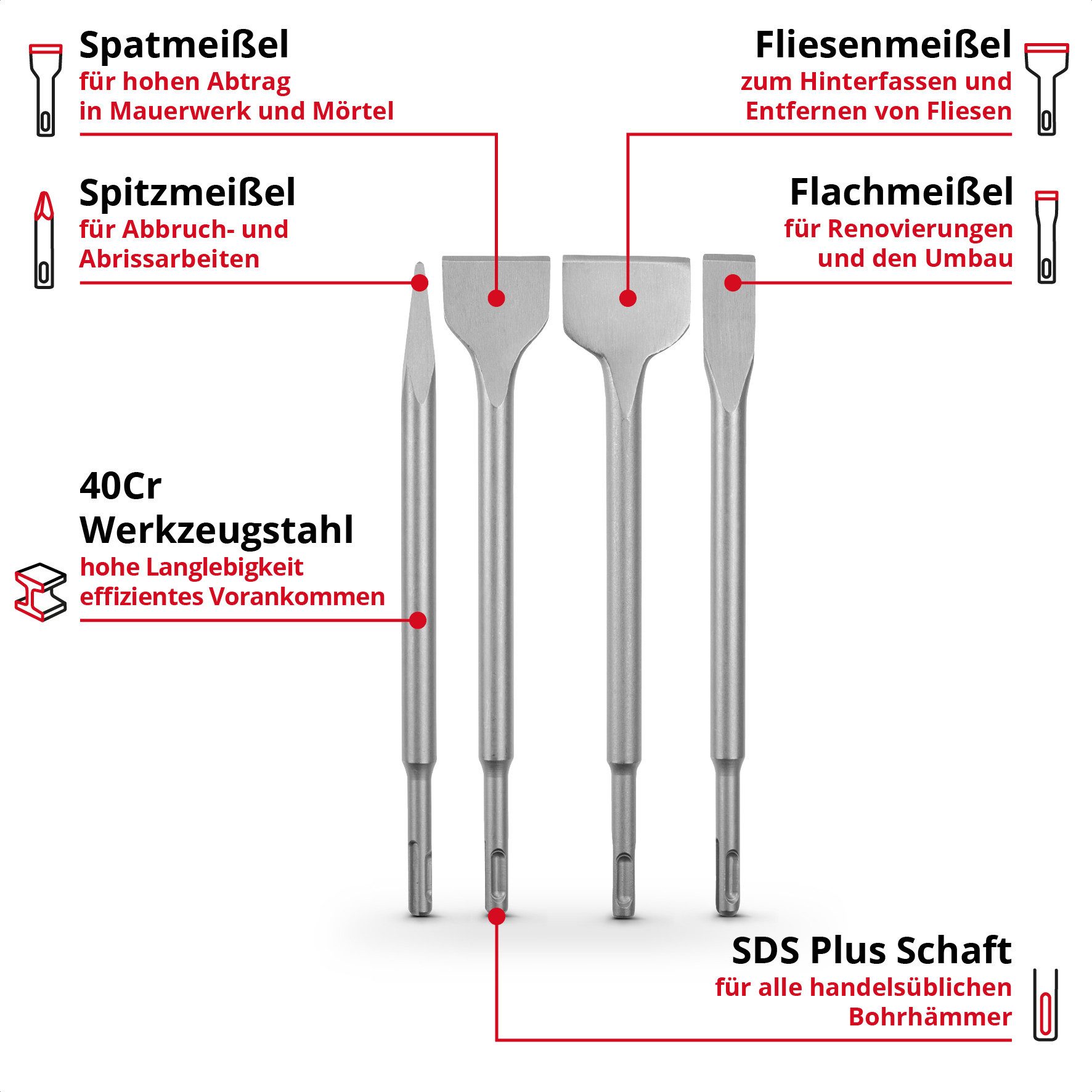 Einhell Meißel-Set Original Einhell 4-tlg. SDS Plus Meißel-Set, 250 mm (mit Spitzmeißel, (4-tlg) Original Einhell 4-tlg. SDS Plus Meißel-Set, 250 mm (mit Spitzmeißel