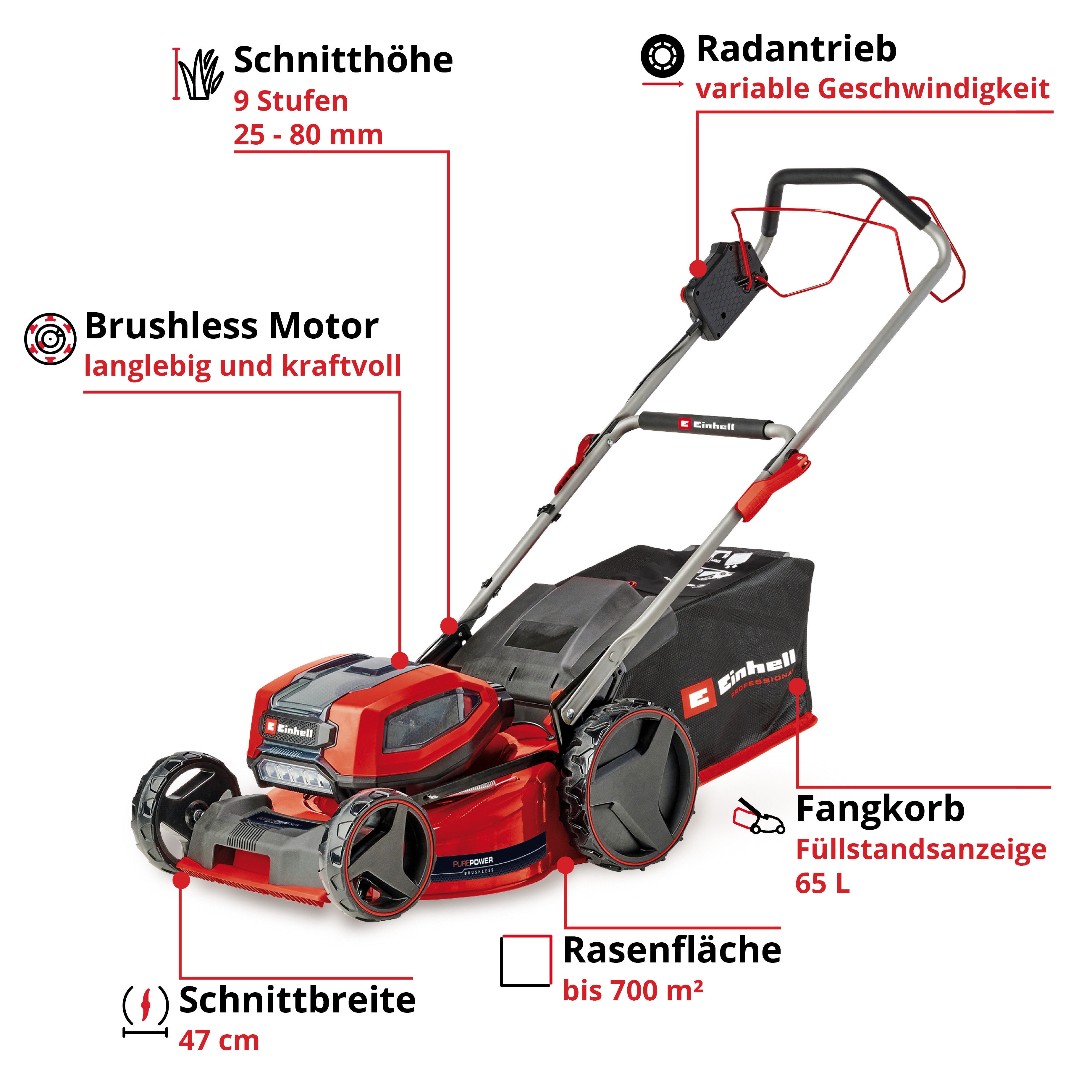 Einhell Akkurasenmäher GP-CM 36/47 S Li BL (4x4,0Ah), 47 cm Schnittbreite, 4 x 4 Ah Akku und 2 Twincharger – Bild 3 von 5