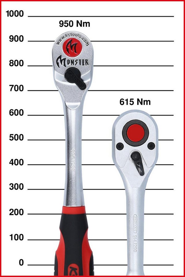Thumbnail - KS Tools Umschaltknarre 1/2" Monster Umschaltknarre, 100 Zahn