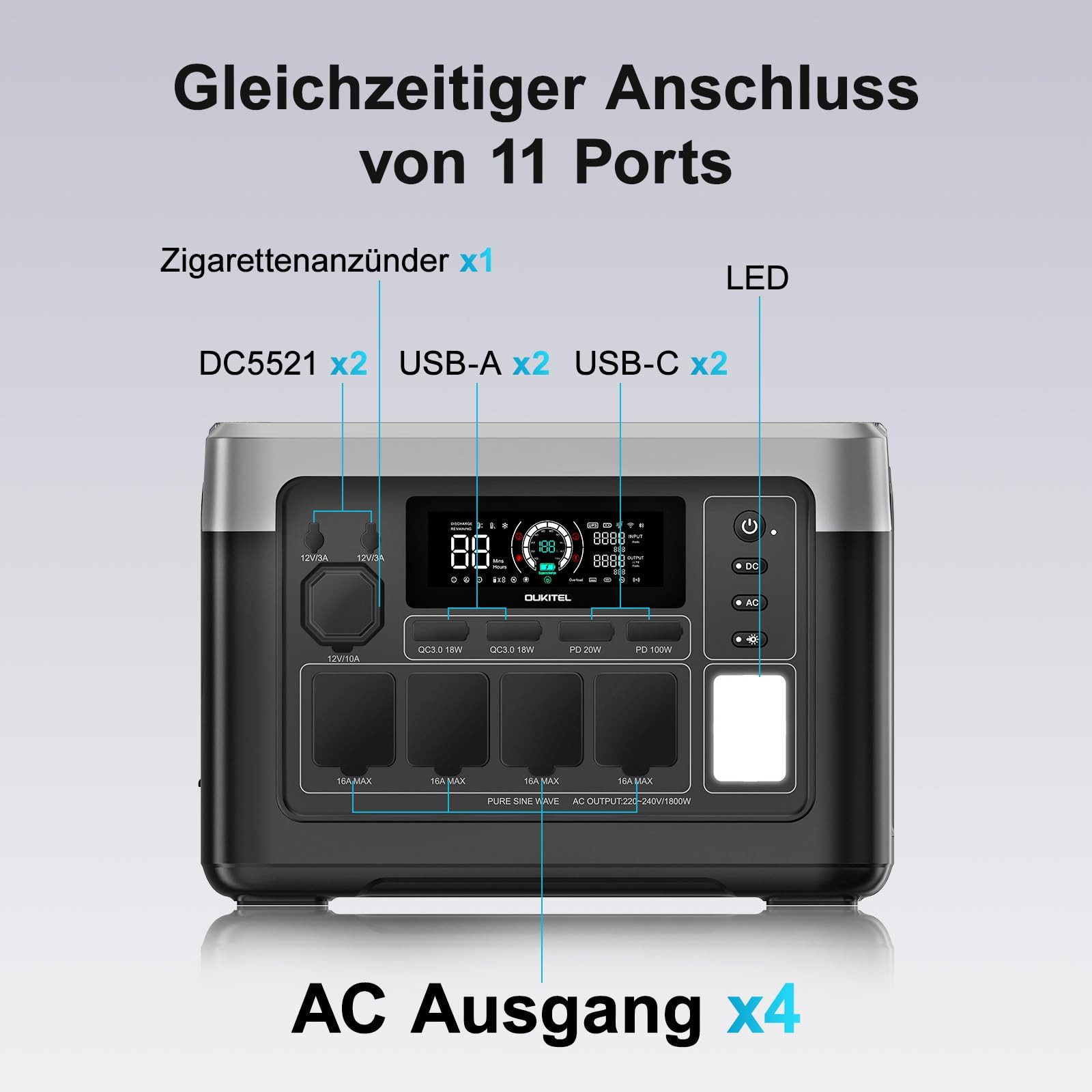 OUKITEL Stromerzeuger P1000E Plus 1800W/1024Wh Tragbare Powerstation, 1,8 in kW, (LiFePO4-Akku, 1-tlg., Mit 200W Solarpanel), Solargenerator mit 4*1800W AC Ausg – Bild 5 von 5