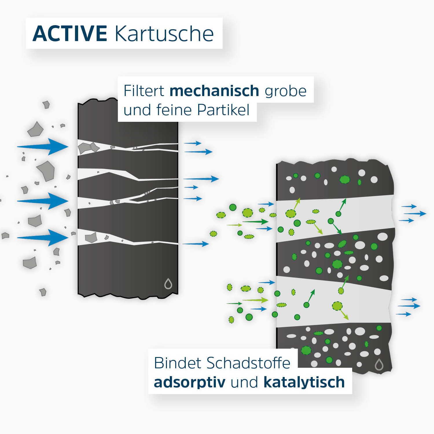 Alb Filter Wasserfilter Mobil Active Campingfilter, für Wohnmobil, mit Aktivkohle, GEKA-Anschluss, Made in Germany