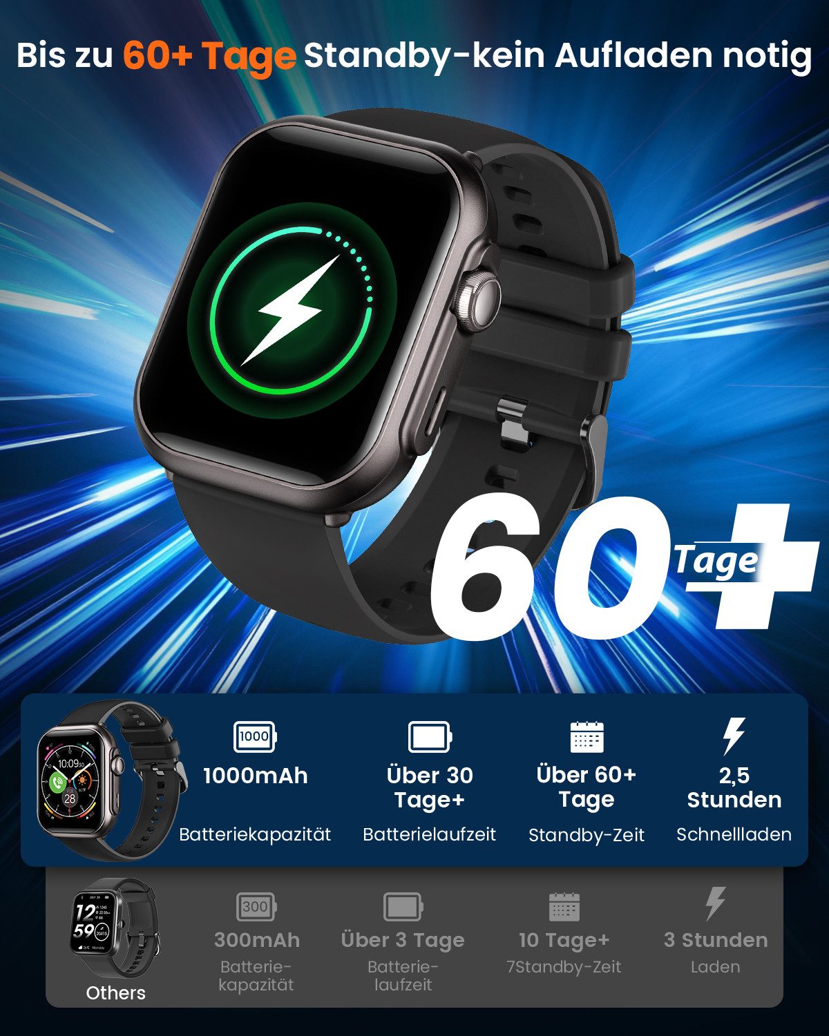 FOSMET 2026 1000mAh Akku Smartwatch Herren Damen 1.83 " AMOLED Display Smartwatch (4.65 cm), Herzfrequenz-/Blutdruck-/SpO2-/Schlafüberwachung für Android und iOS
