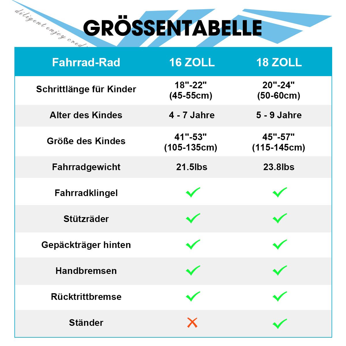 HILAND Kinderfahrrad Sentry 16/18 Zoll fahrrad für Jungen Kinder ab 4,5,6 Jahren, 1 Gang, mit Rücksitz/Gepäckträger Stützräder Handbremse