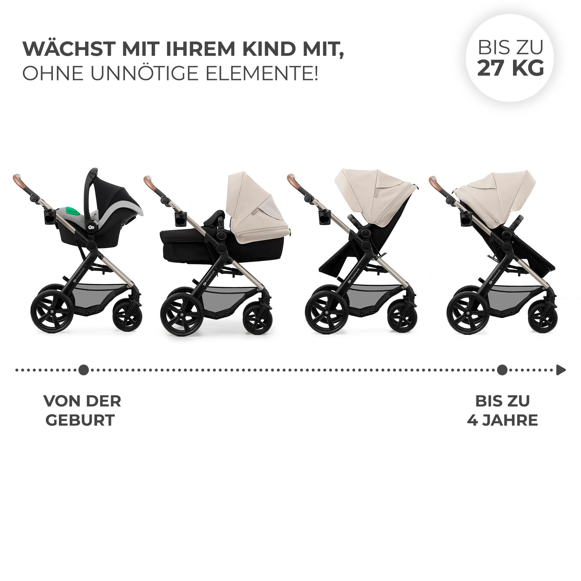Kinderkraft Kombi-Kinderwagen MOOV 2 3IN1, mit EVA-Rädern
