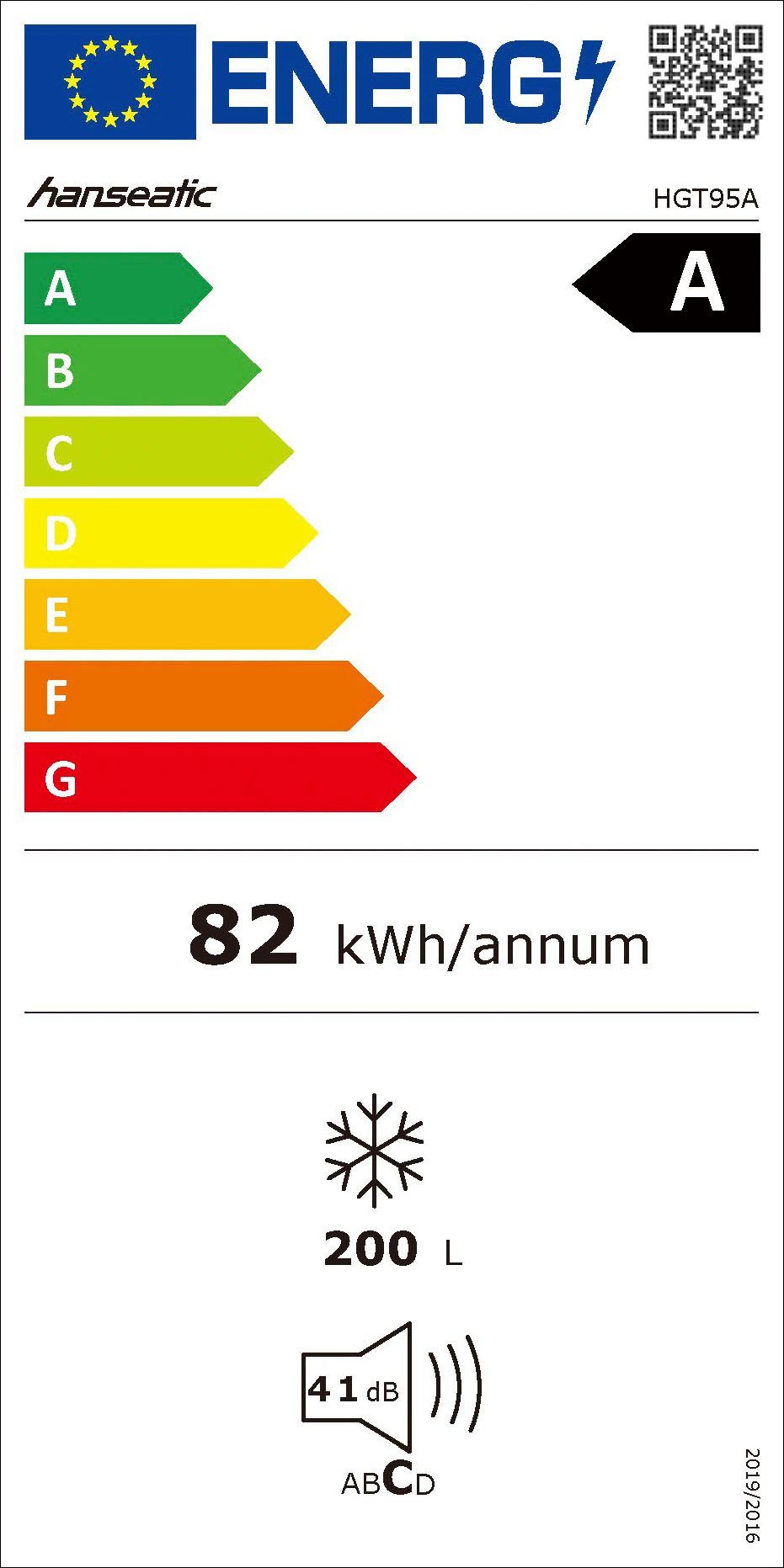 Energieeffizienzklasse: 