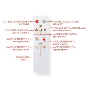 Telefunken LED Panel 319704TF, LED fest verbaut, Farbwechsler, Kaltweiß, Neutralweiß, Tageslichtweiß, Warmweiß, Deckenleuchte Panel CCT Steuerung Magic RGB Beleuchtung Centerlight