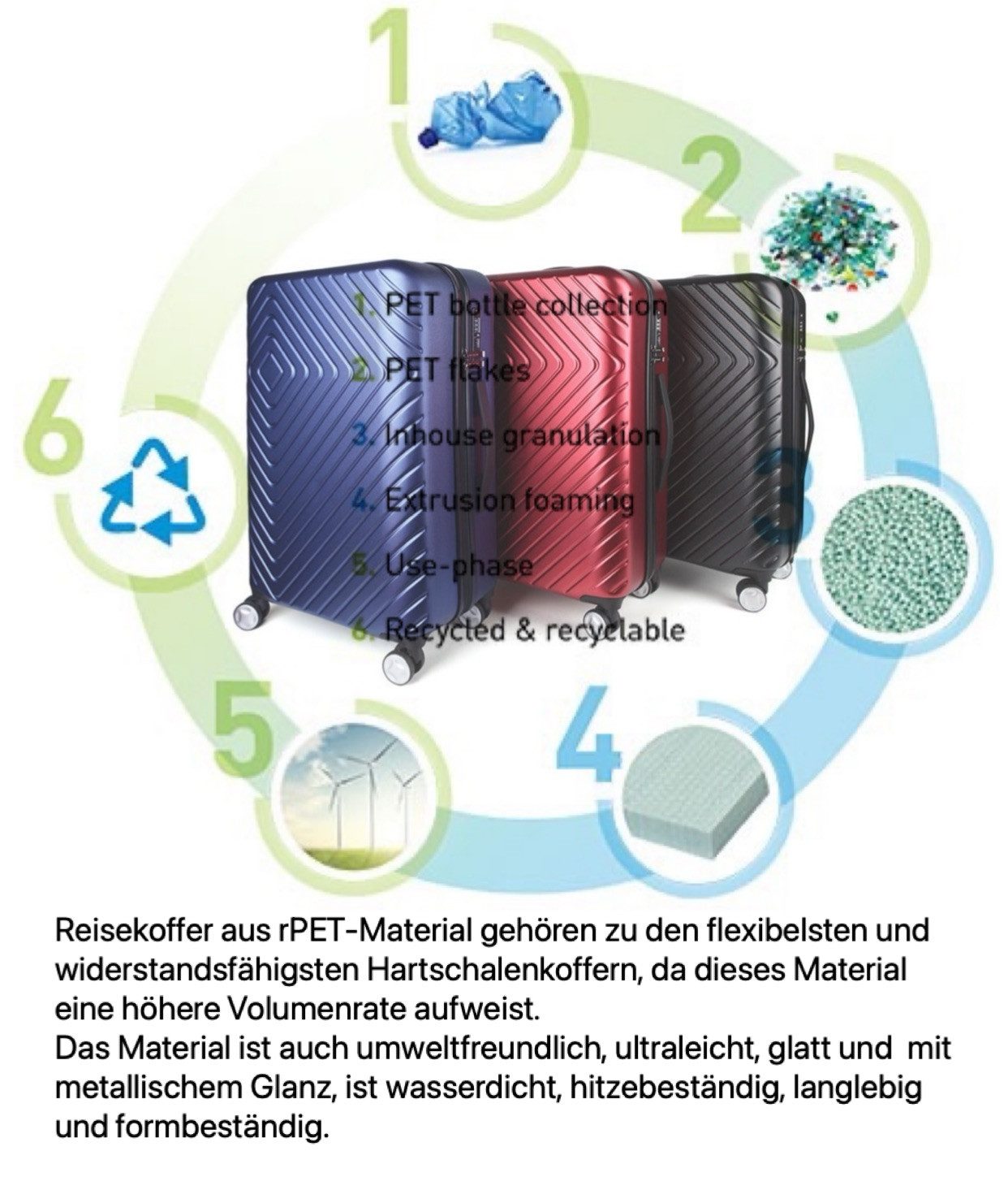 NEWCOM Hartschalen-Trolley Hartschalenkoffer aus recyceltem Material, günstig online kaufen