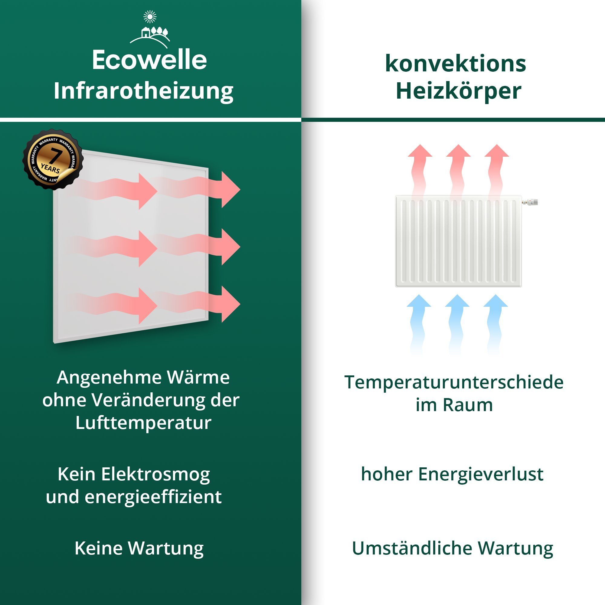 Ecowelle Infrarotheizung 300 - 1400 W günstig online kaufen