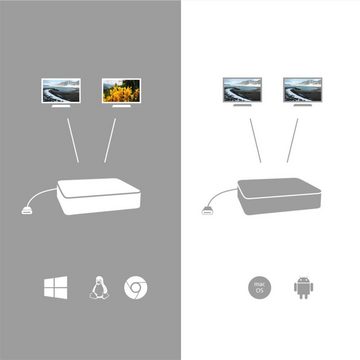 I-TEC Laptop-Dockingstation USB-C Dual Display mit Power Delivery 65W, + Universal Netzteil 77 W