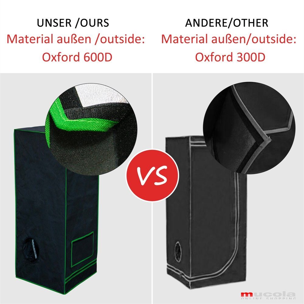 Mucola Gewächshaus Growbox Indoor Gewächshaus Pflanzenzelt Zuchtzelt Growroom Darkroom, Stück, inkl. 3 in 1 Feuchtigkeitsmessgerät für Pflanzen