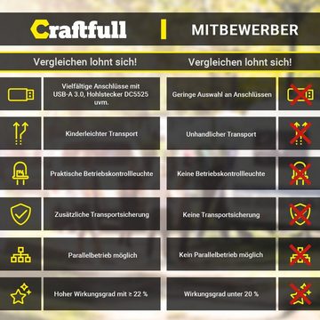 Craftfull Solarpanel faltbar Sunbalance 60 100 200 300 Watt Solarladegerät (2x USB-A 1x USB-C Anschluss, ≥ 22% höherer Wirkungsgrad, Integrierte Tasche für Zubehör, Ladekabel für Craftfull Powerstation, 1-tlg., Tragegriff, Standfüße, Steckschnallenverschlüsse, 10 Hohlstecker, Solarmodul Stromerzeuger Solaranlage Solargenerator)