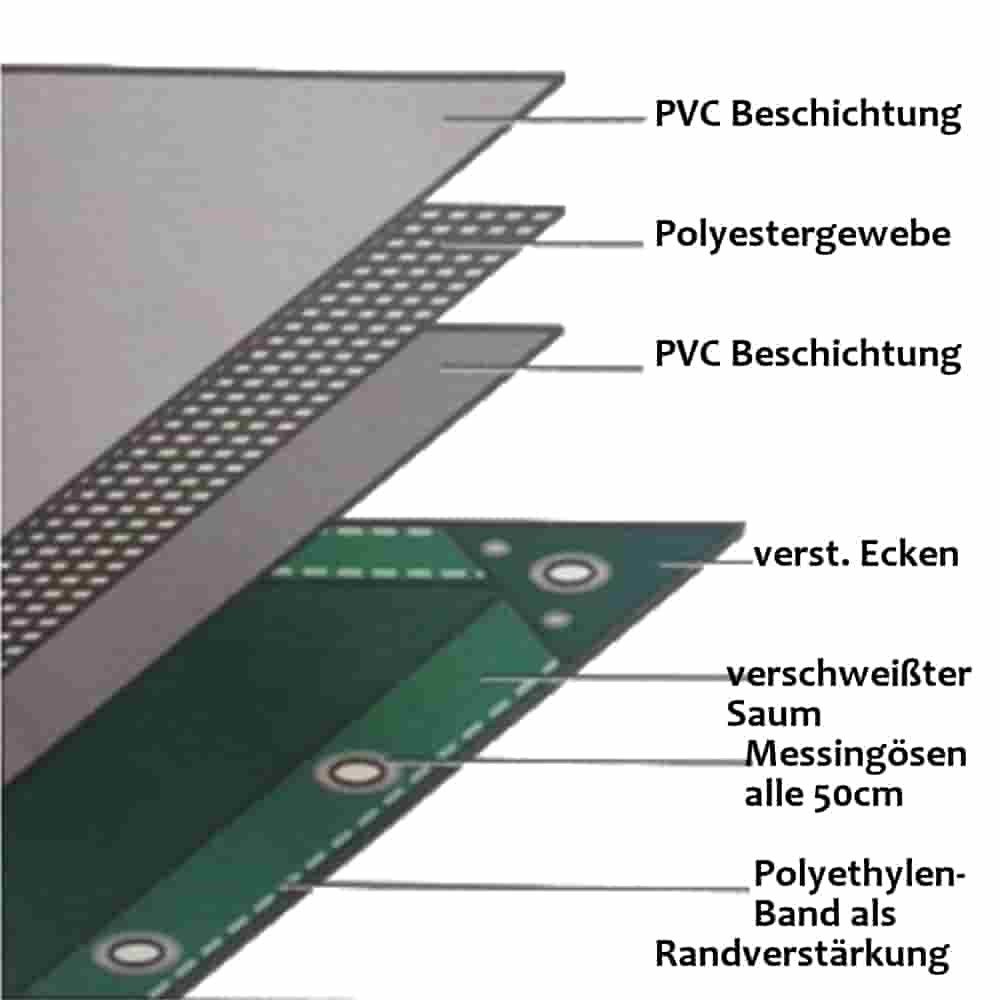 Boni-Shop Schutzplane grau 650 g/m² PVC günstig online kaufen