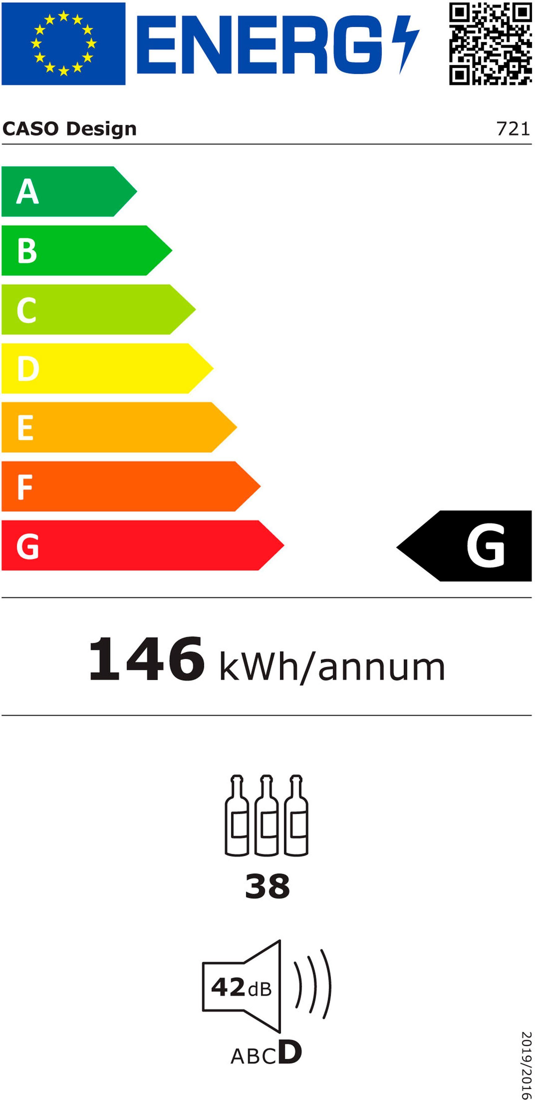 Energieeffizienzklasse: 