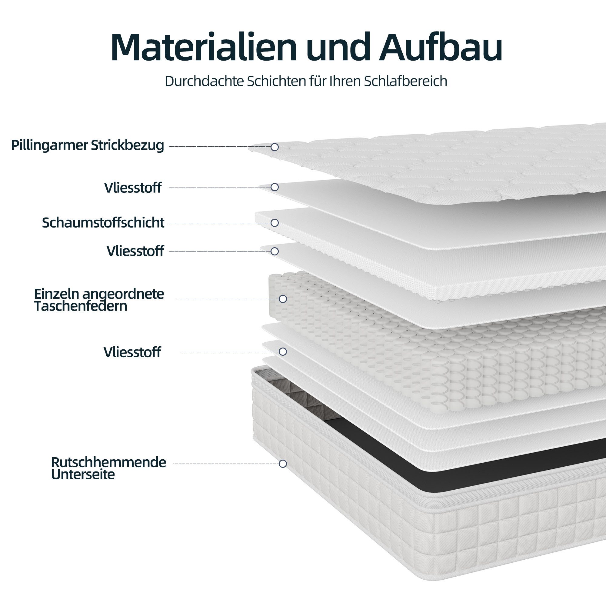Federkernmatratze Matratze 180x200, 7-Zonen Taschenfederkernmatratze, Höhe 25 cm, oleyluckidea, Größen haben 140 × 200 cm, 160 × 200 cm und 180 × 200 cm – Bild 2 von 5
