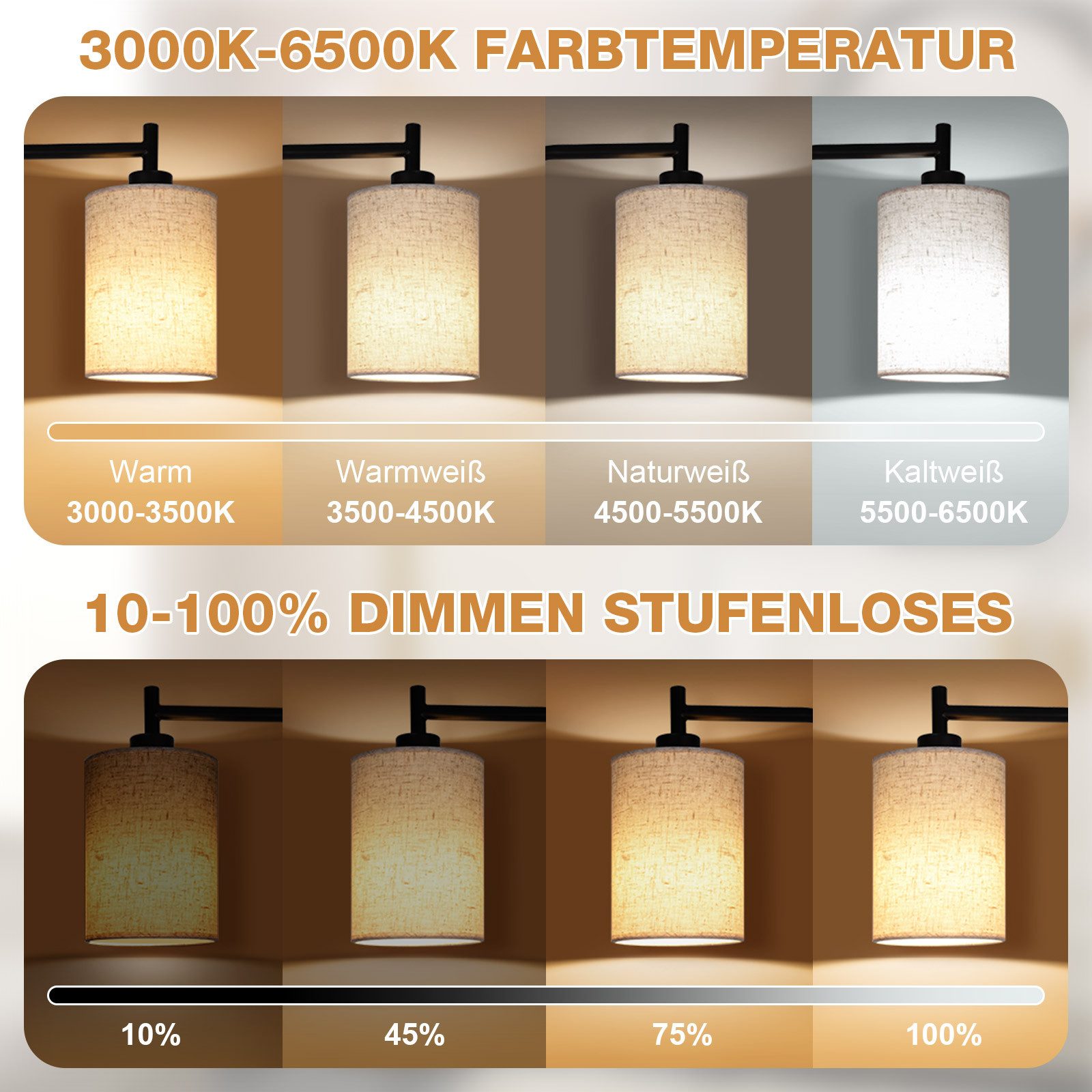 Sunicol Stehlampe Stehlampe Wohnzimmer, Dimmbar, Leinen-Lampenschirm, 4 Farbtemperaturen, LED wechselbar, 12W, E27, Timer, mit Fernbedienung&Fußschalter, für Schlafzimmer