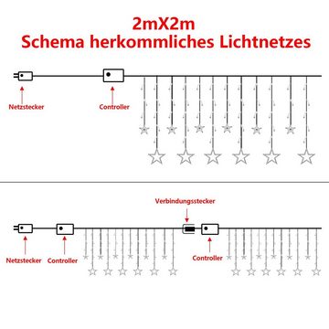 Clanmacy LED-Lichterkette LED Lichterkette Schneeflocke weihnachten beleuchtung IP44 Lichtervorhang Beleuchtung PartyLicht bunt 3.5M