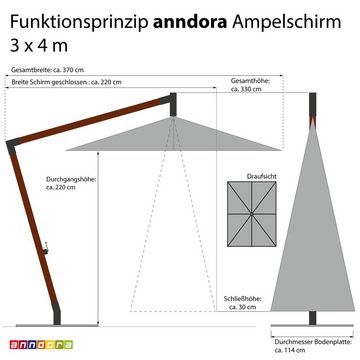 anndora-sonnenschirm Ampelschirm 3x4m rechteckig mit Granit Schirmständer, LxB: 300,00x400,00 cm, natur, Kurbelmechanik