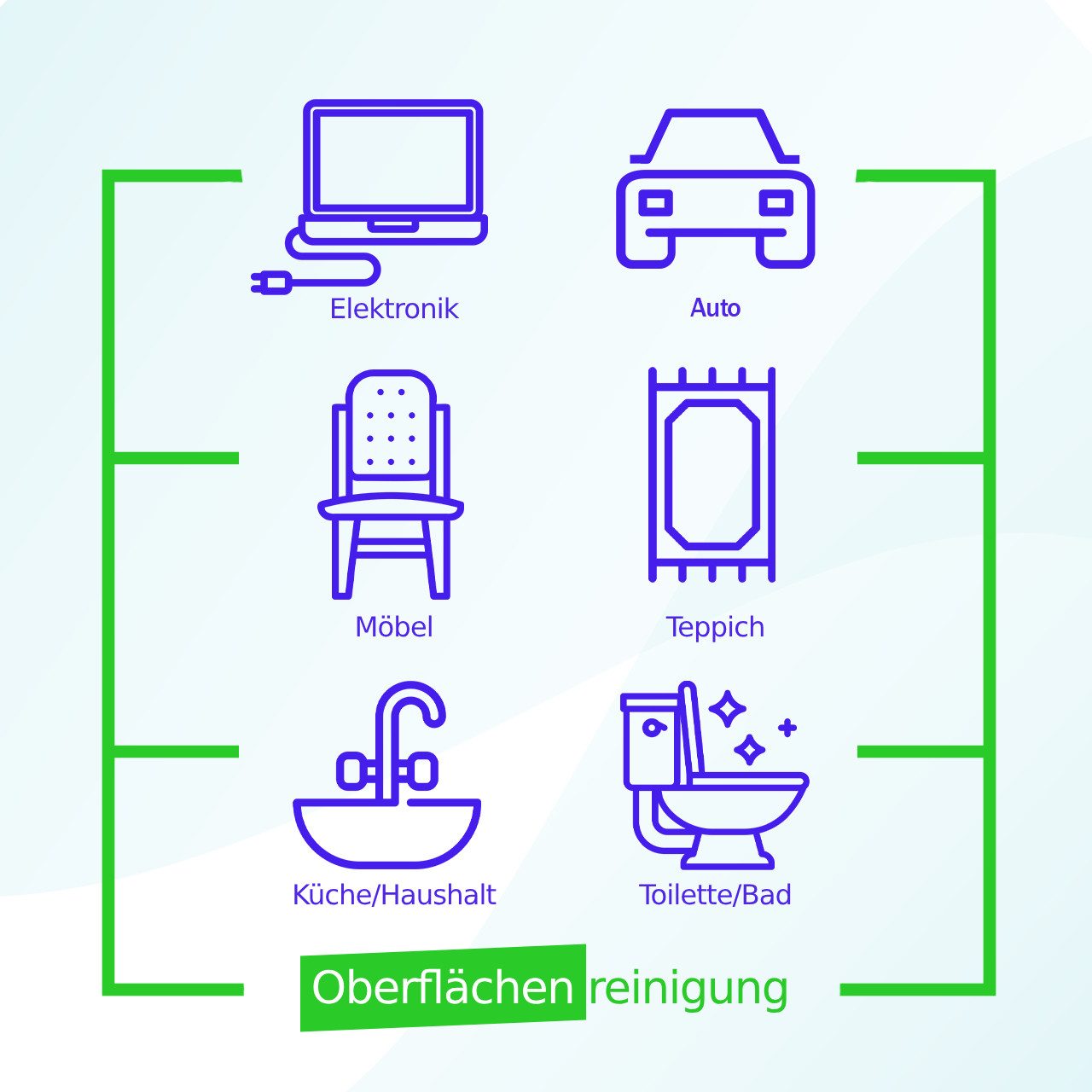 Preline Multi-Surface Oberflächenreinigungstücher, Allzwecktücher, Reinigungstücher (1-tlg., SLS/SLES/Bleichmittel-frei, Für Küche Bad Elektronik Fenster 100Stück)