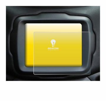 upscreen Schutzfolie für Jeep Renegade 8,4", Displayschutzfolie, Folie matt entspiegelt Anti-Reflex