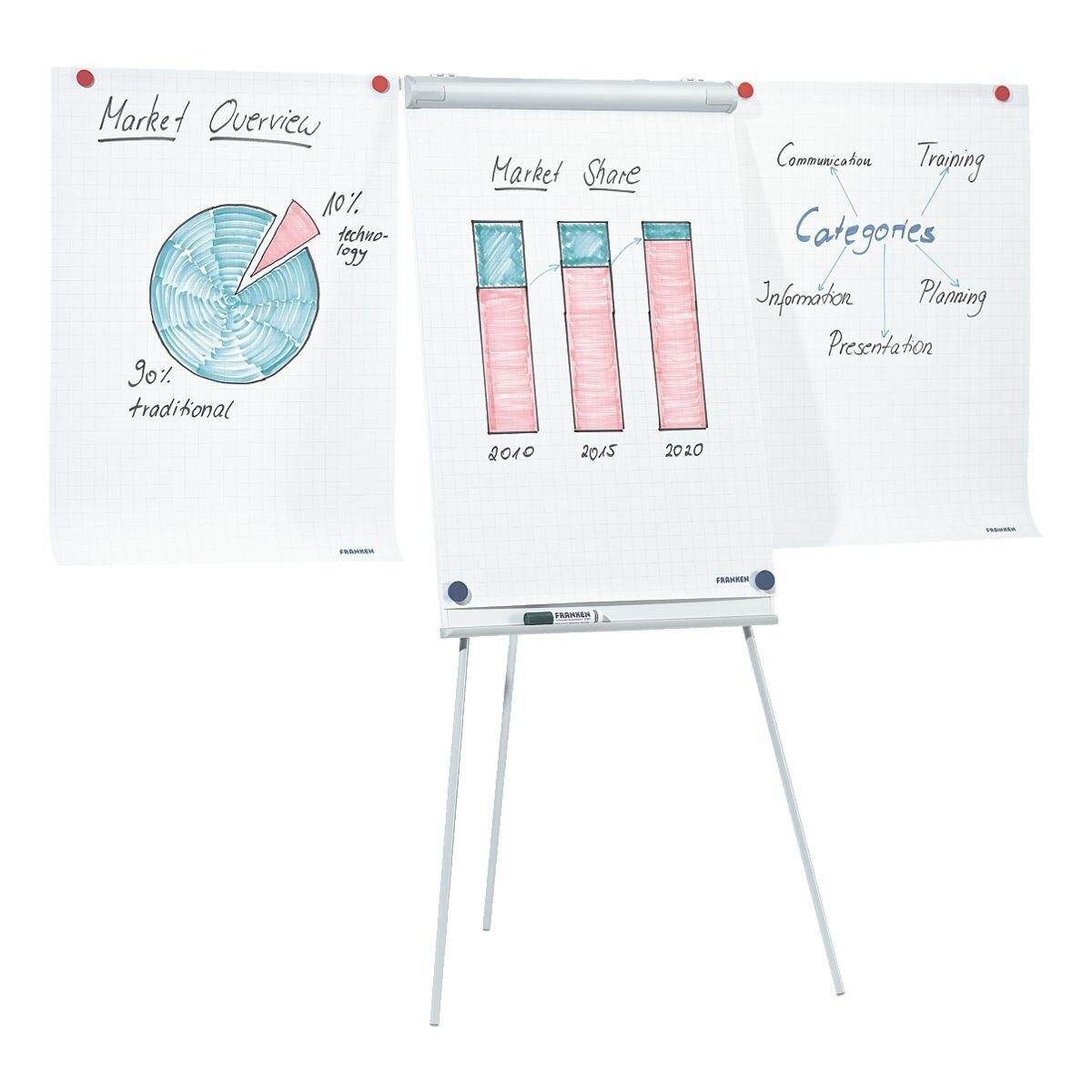 FRANKEN Magnettafel ECO Standard F2100/N, Flipchart mit Dreibeinstativ, höhenverstellbar