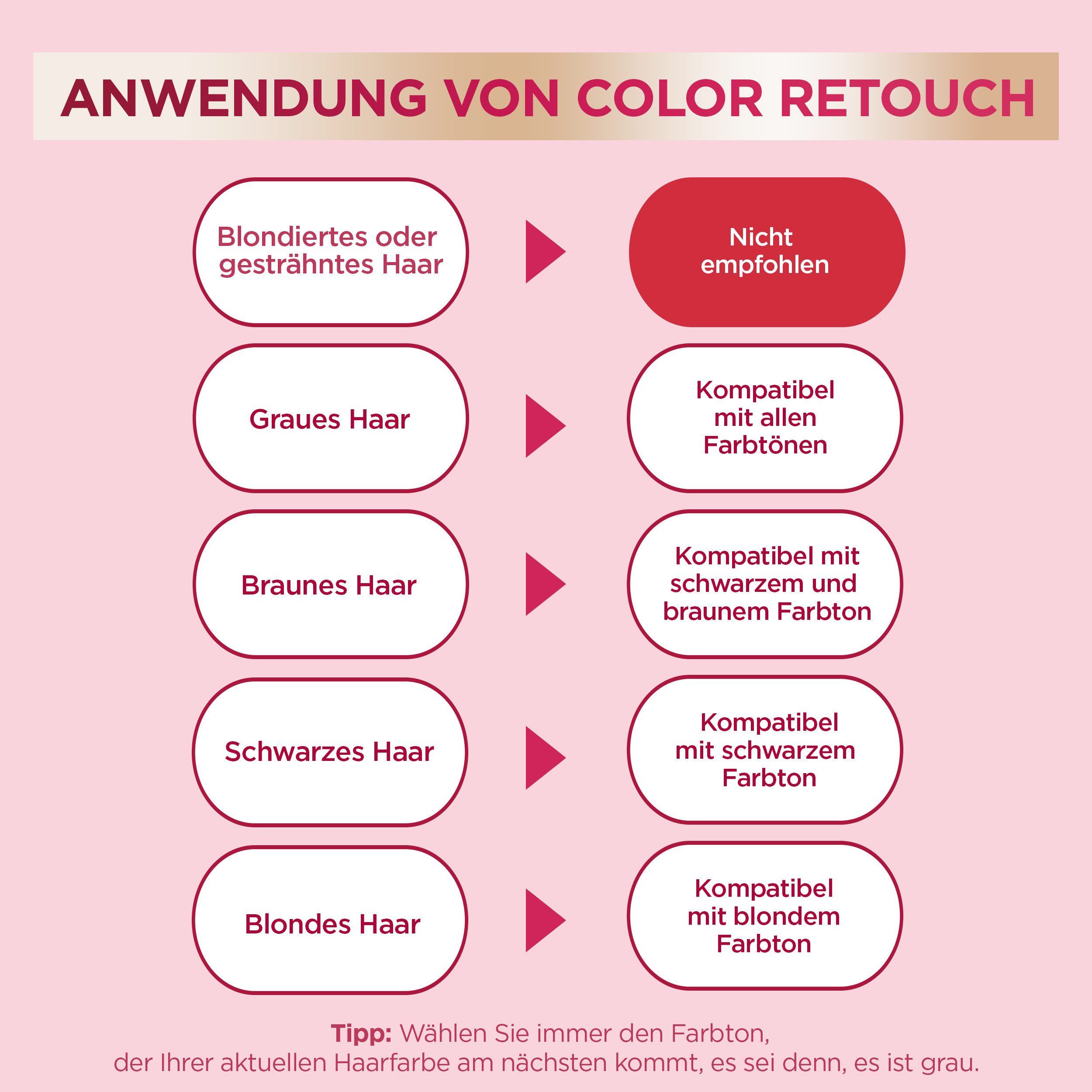 GARNIER Coloration Garnier Color Sensation Intensivtönung 6er Packung, Packung, 6-tlg.