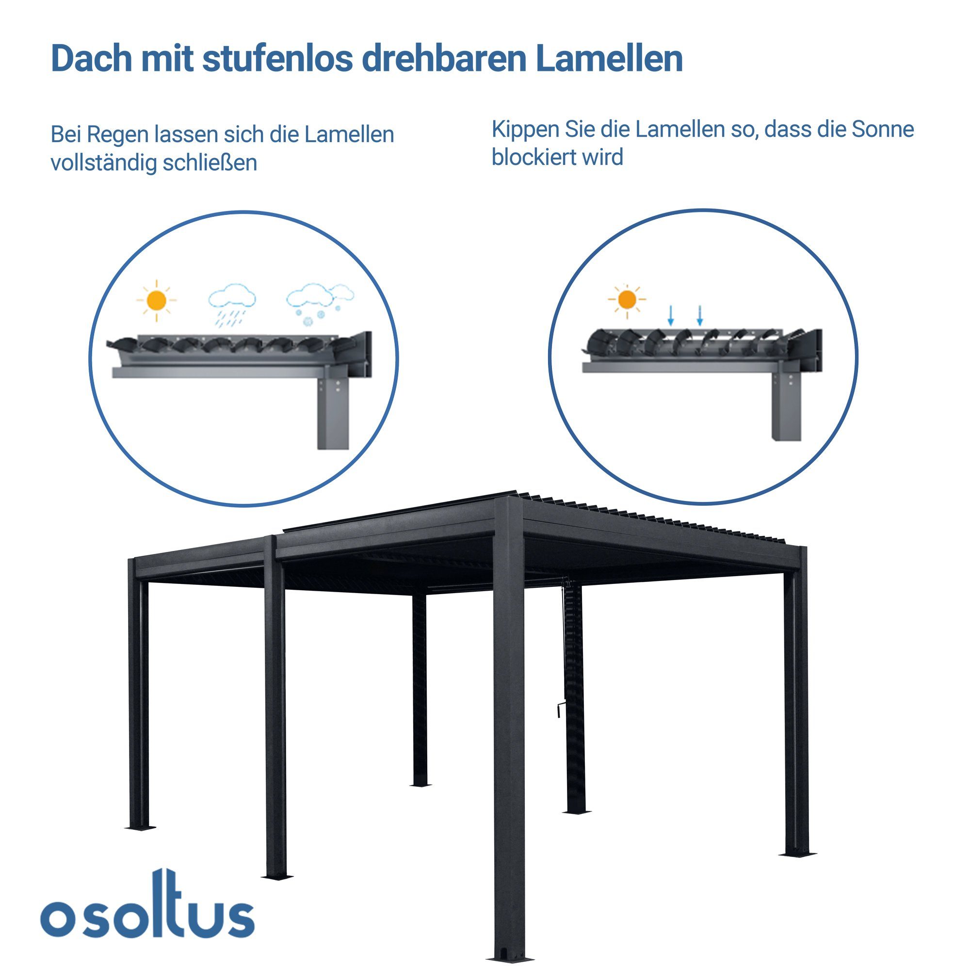 osoltus Terrassendach osoltus Bioclimatic Lamellen-Pavillon Pergola Lamellendach 4 x 3 m