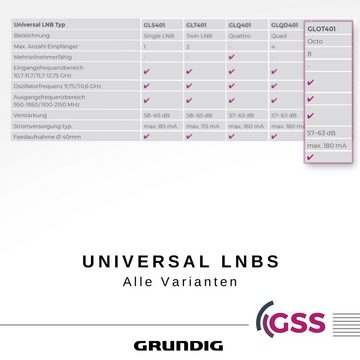 GSS Octo LNB GLOT 401 weiß + Aufdrehhilfe Universal-Octo-LNB (LTE Filter, 0.1dB, Wetterschutz, kälte- & hitzebeständig)