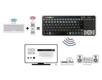 Thomson Universal-Fernbedienung 4in1 Tastatur Maus Touch-Pad für LG Panasonic Philips Sony Smart-TV Universal-Fernbedienung (Multimediatastatur für Smart-TV oder PC)
