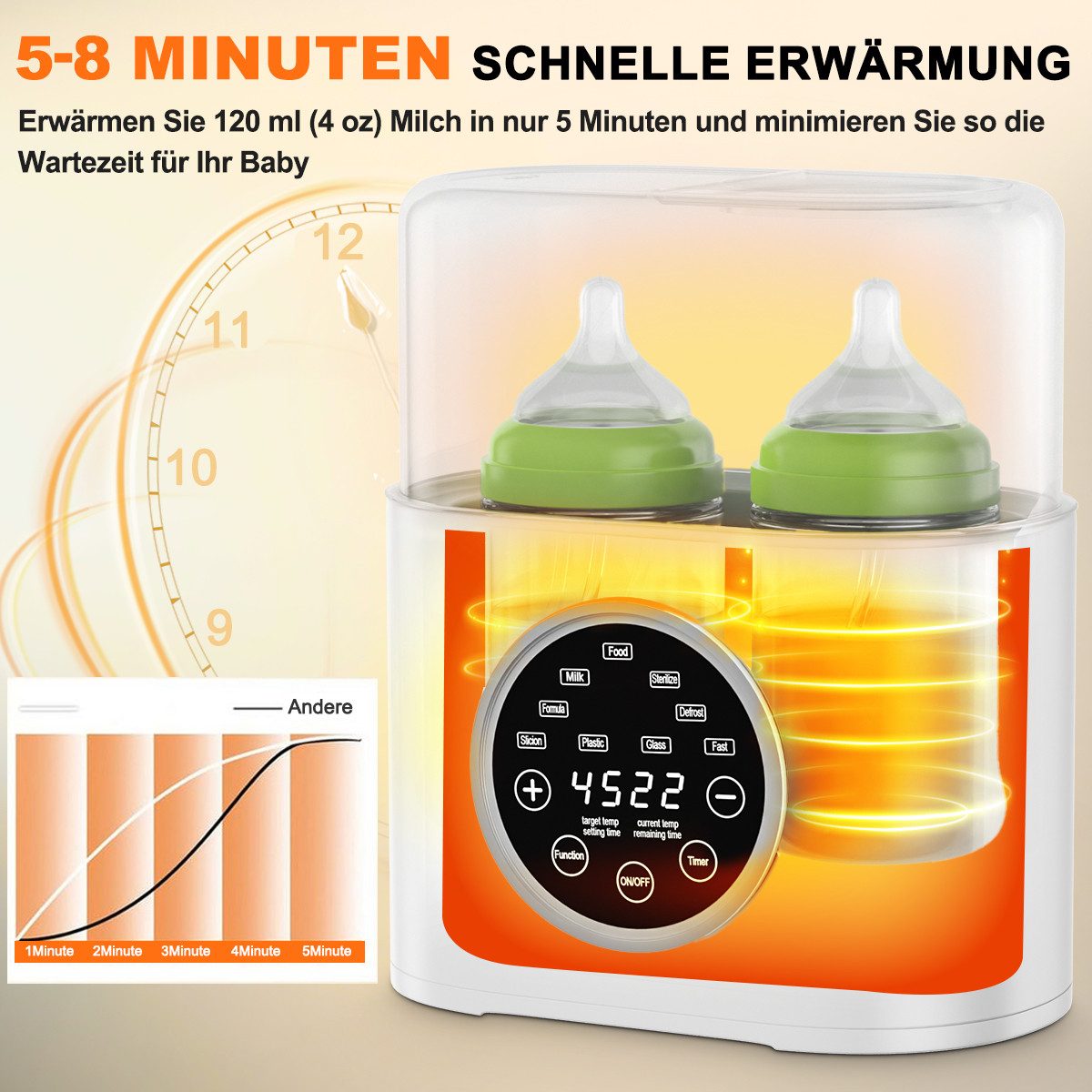 Novzep Babyflaschenwärmer Babyflaschenwärmer&Sterilisator,2 Flaschen,Auftauen,Erhitzen,Timer,LED, BPA-frei,100 °C Dampfst­erilisatio,Auftauen Warmhalten Babykostwärmer