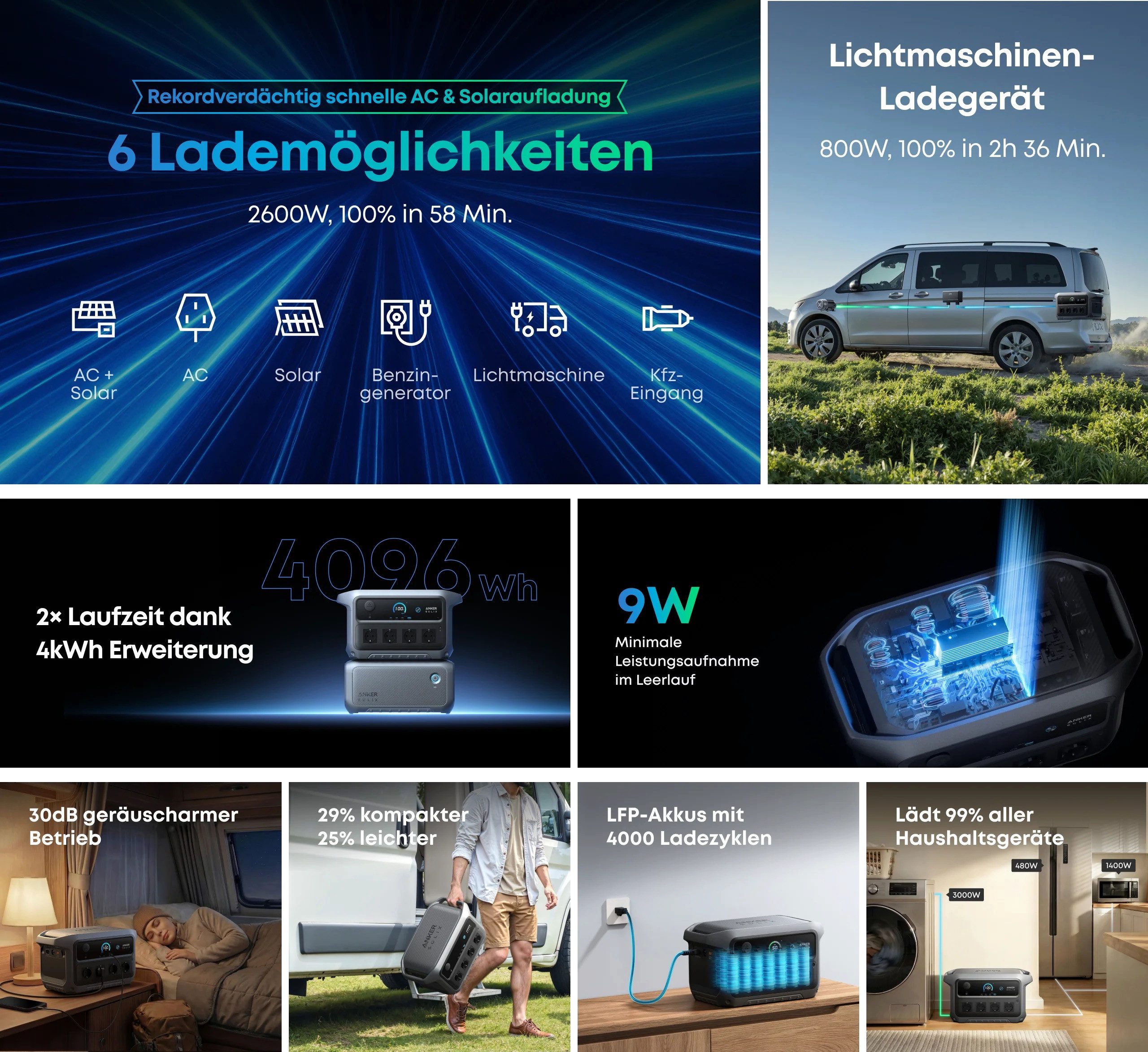 Anker Anker SOLIX C2000 Gen2 PowerStation 2048 Wh 2400W 0% MwSt. Powerbank Anker Solix C2000 Gen2 40000 mAh (5-230 V, 1 St), Insgesamt bis zu 9 Geräte gleichzei – Bild 5 von 5