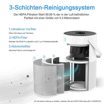 OKWISH Luftreiniger Luftfilter Allergiker Air Purifier HEPA Filter Luftreinigung H13, für 20 m² Räume, 22dB gegen Schimmel Staub Tierhaare bis zu 0, 3µm 3 Geschwindigkeiten