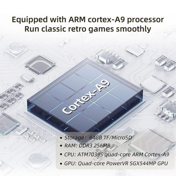 ANBERNIC RG35XX Retro-Spielkonsole Controller (Handheld-Spielkonsole, 3,5-Zoll-IPS, 64GB SD-Karte 5000 Spiele)