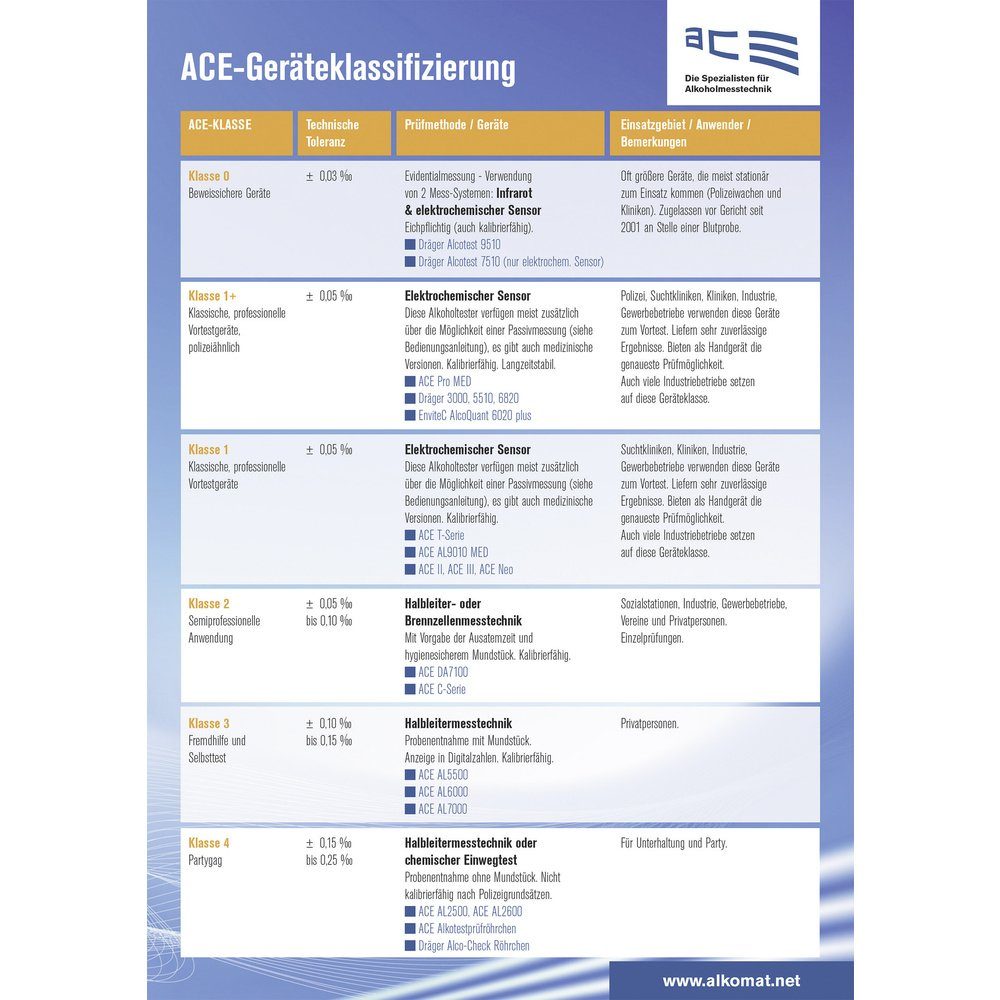 ACE AF-33 Alkoholtester Dunkelgrau 0.00 bis 5.00 ‰ inkl. Display kaufen