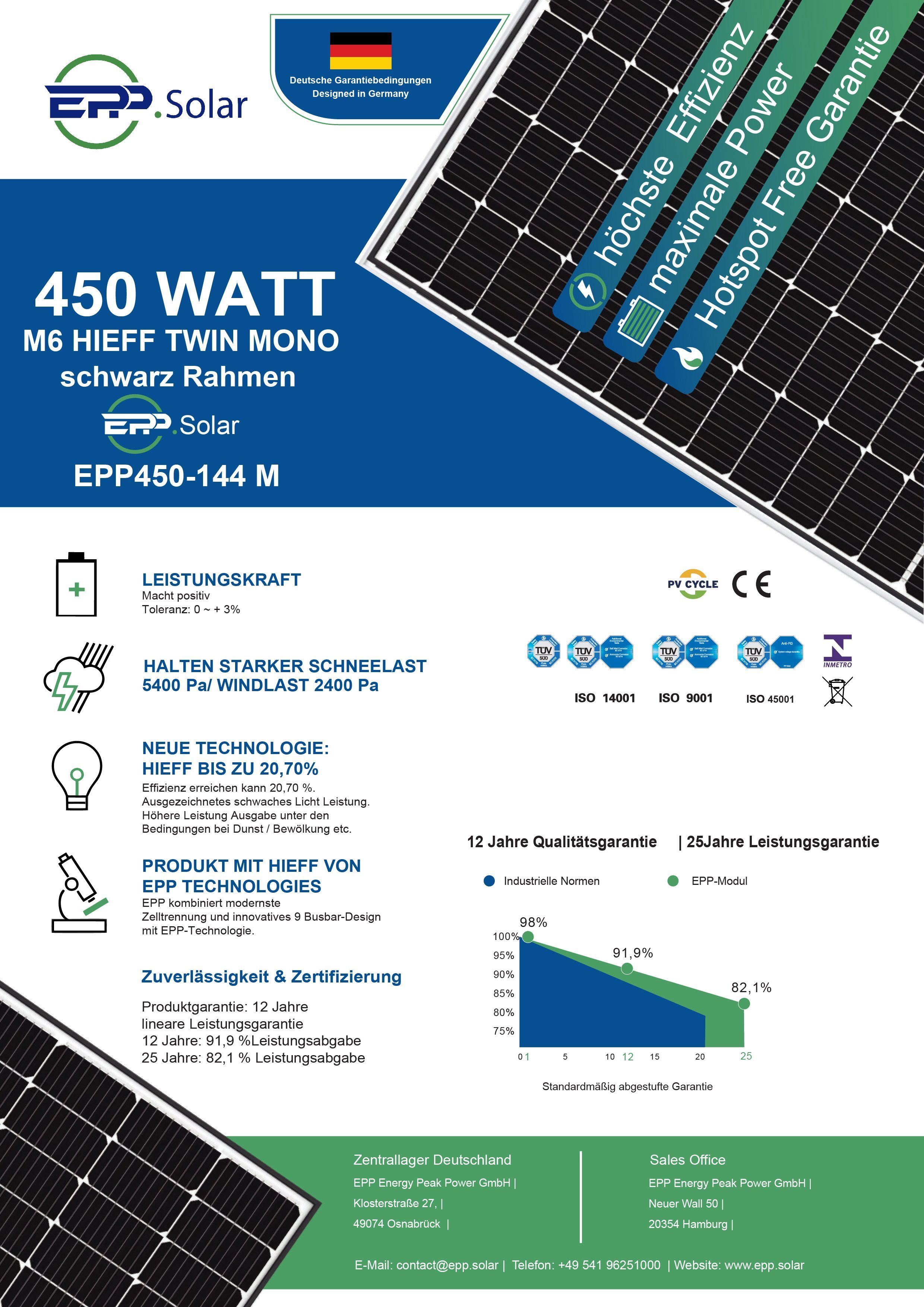 EPP.Solar und Komplettset Wechselrichter 450W 800W WIFI 900W NEP 10m Schuckostecker Solaranlage Solarmodule, mit Balkonkraftwerk