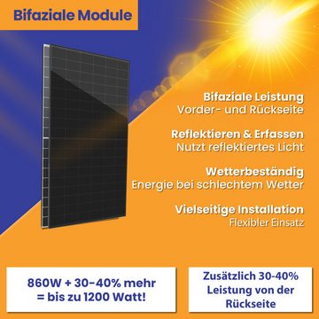 TerraLumen Solaranlage 860W/800W Balkonkraftwerk mit Speicher inkl Bifaziale Solarmodule, (Anker SOLIX Solarbank E1600 Solarspeicher und Neu Generation Upgradefähiger Deye 800W WIFI Wechselrichter mit Relais)