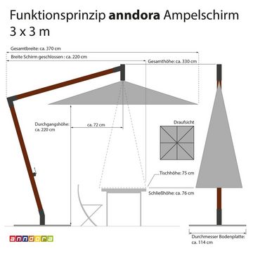 anndora-sonnenschirm Sonnenschirm anndora Ampelschirm 3x3m dreilagig inkl. Ständer - Farbwahl