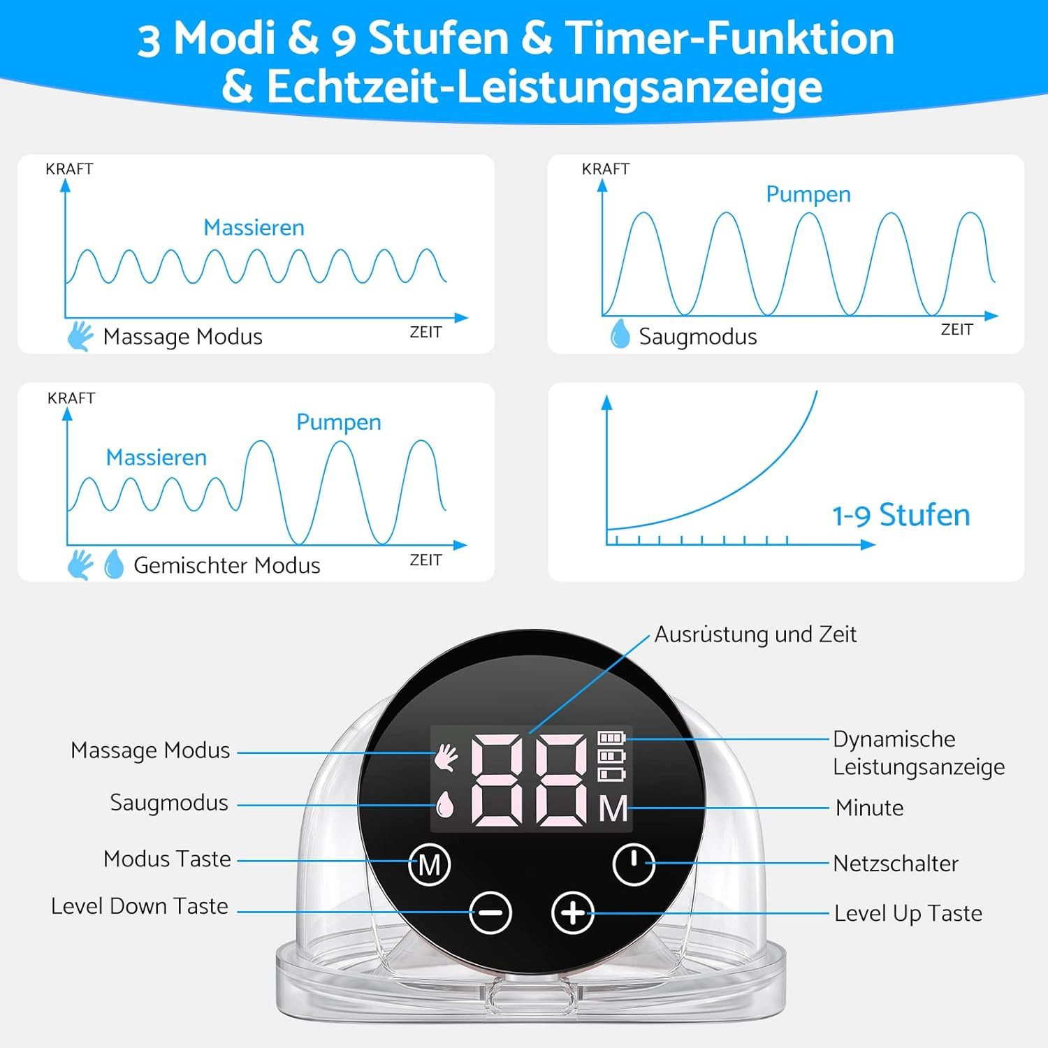 ANYSUN Elektrische Milchpumpe Milchpumpe Tragbar Freihändig,Brustpumpe Milch mit 3 Modi und 9 Stufen, tragbar Milchpumpe,LED Intelligentem Display, 2-tlg., Ultra Leise Wiederaufladbare,Fassungsvermögen 180ml