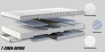 Komfortschaummatratze 140x200 mit Gelschaum - H3 oder H4 - 7 Zonen Matratze - Gel Komfort, Möbel-Gerner, 21cm, Rückenunterstützung, tiefe Druckentlastung, Gelschaum-Einlage